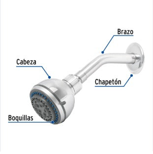 Diseño GS